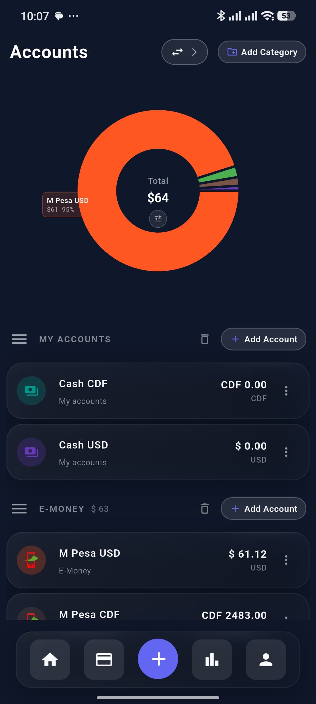 Accounts overview