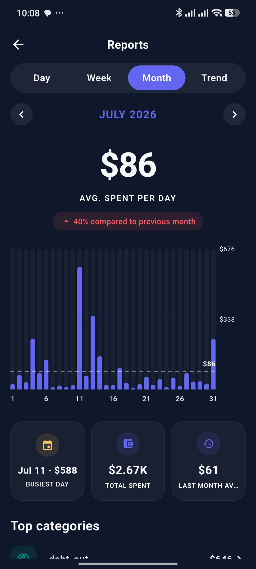 Monthly report