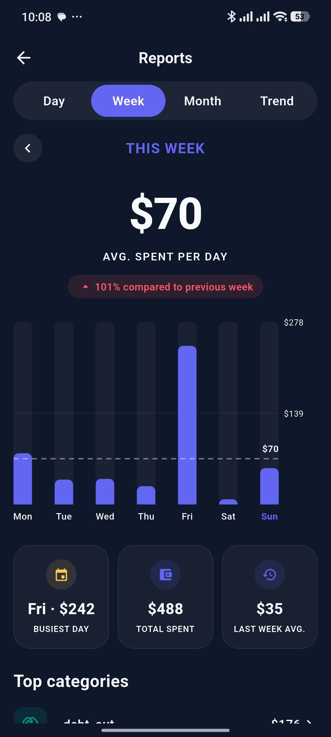 Weekly report
